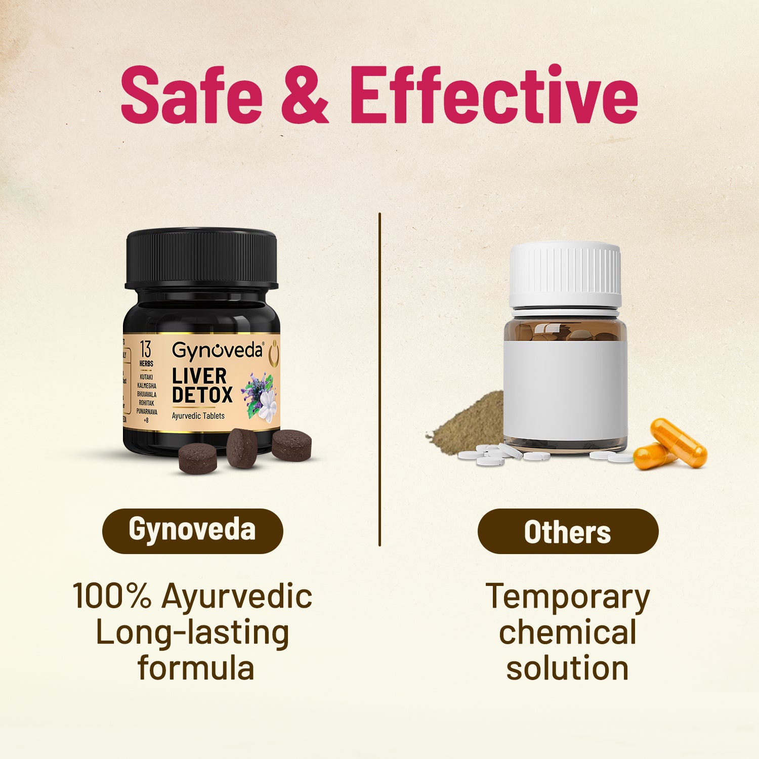 Liver Detox Ayurvedic Tablets