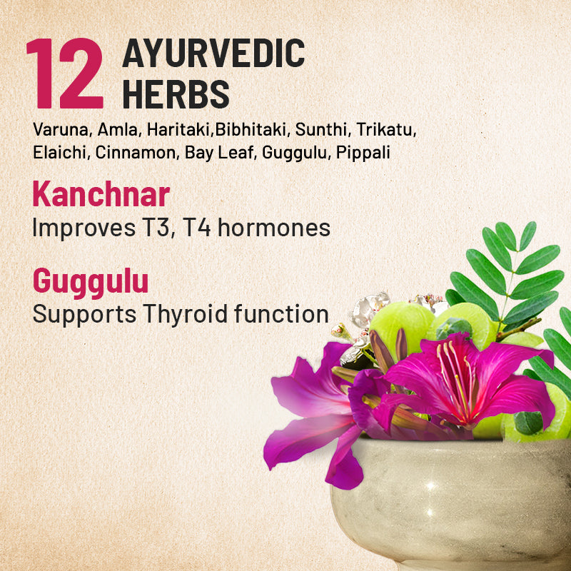 Thyroid Ayurvedic Tablets