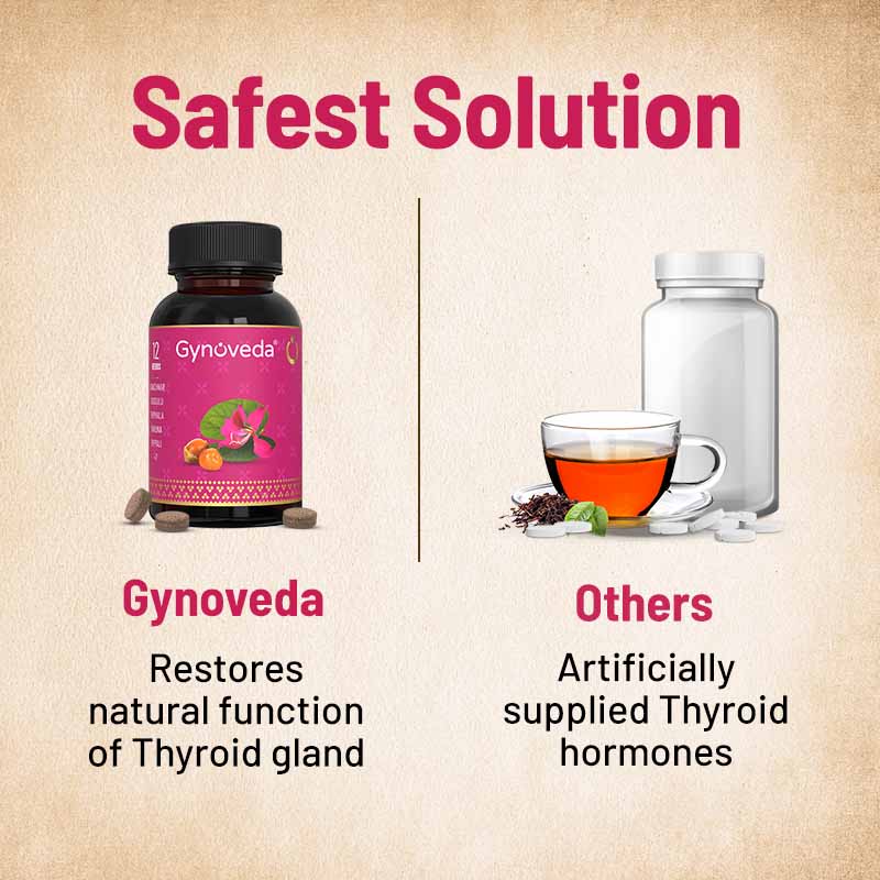 Thyroid Ayurvedic Tablets