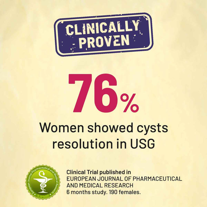 PCOS, PCOD with Delayed Cycles